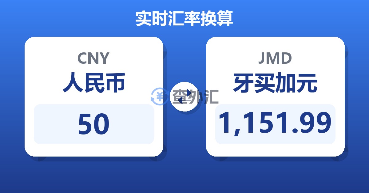 50人民币兑牙买加元