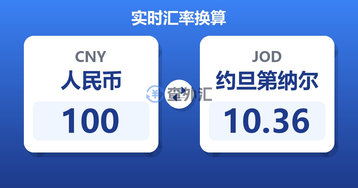 100人民币兑约旦第纳尔
