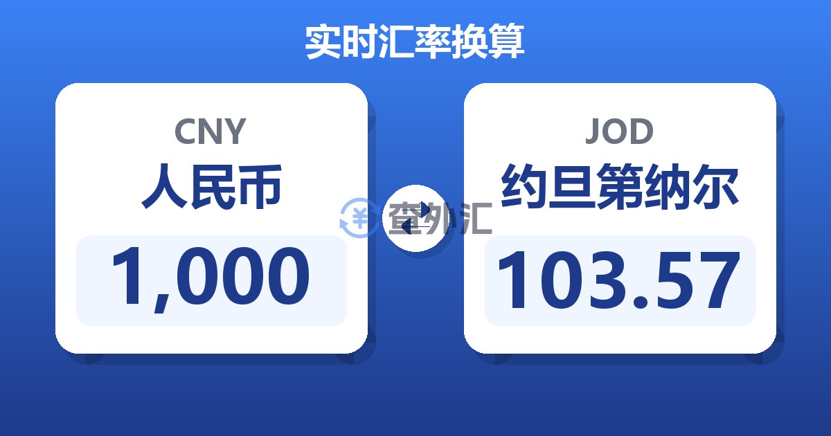 1,000人民币兑约旦第纳尔