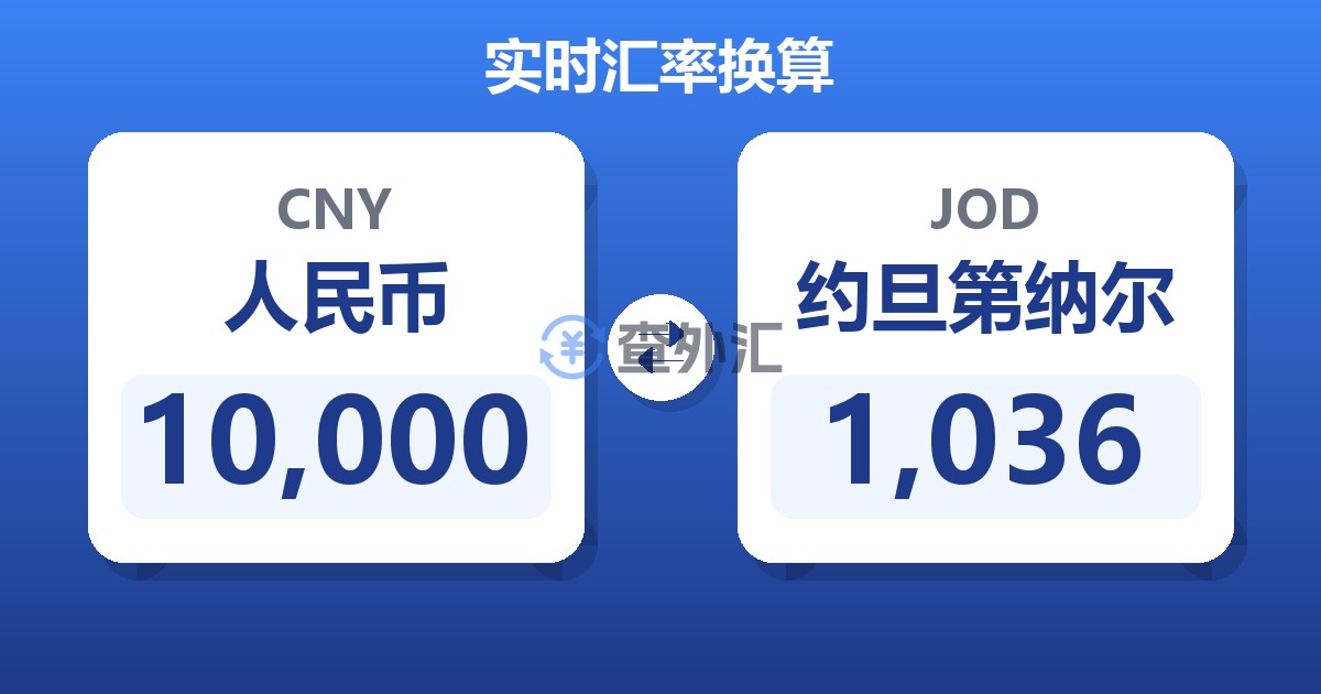 10,000人民币兑约旦第纳尔