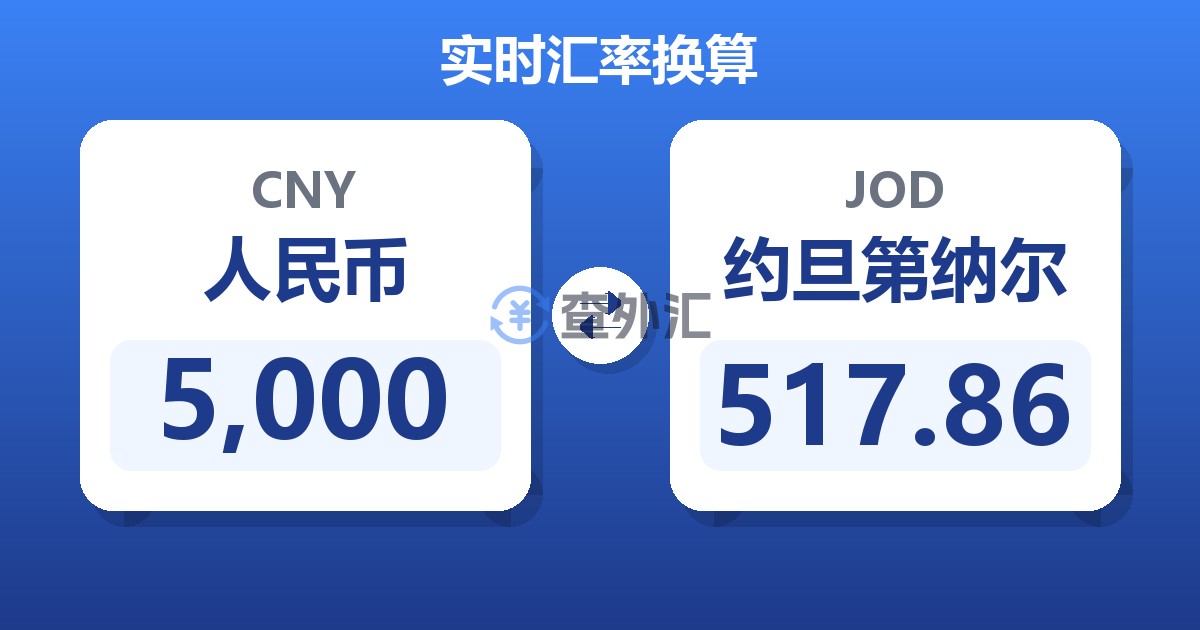 5,000人民币兑约旦第纳尔