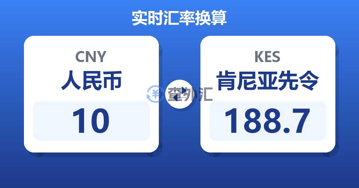 10人民币兑肯尼亚先令