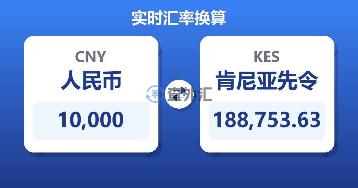 10,000人民币兑肯尼亚先令