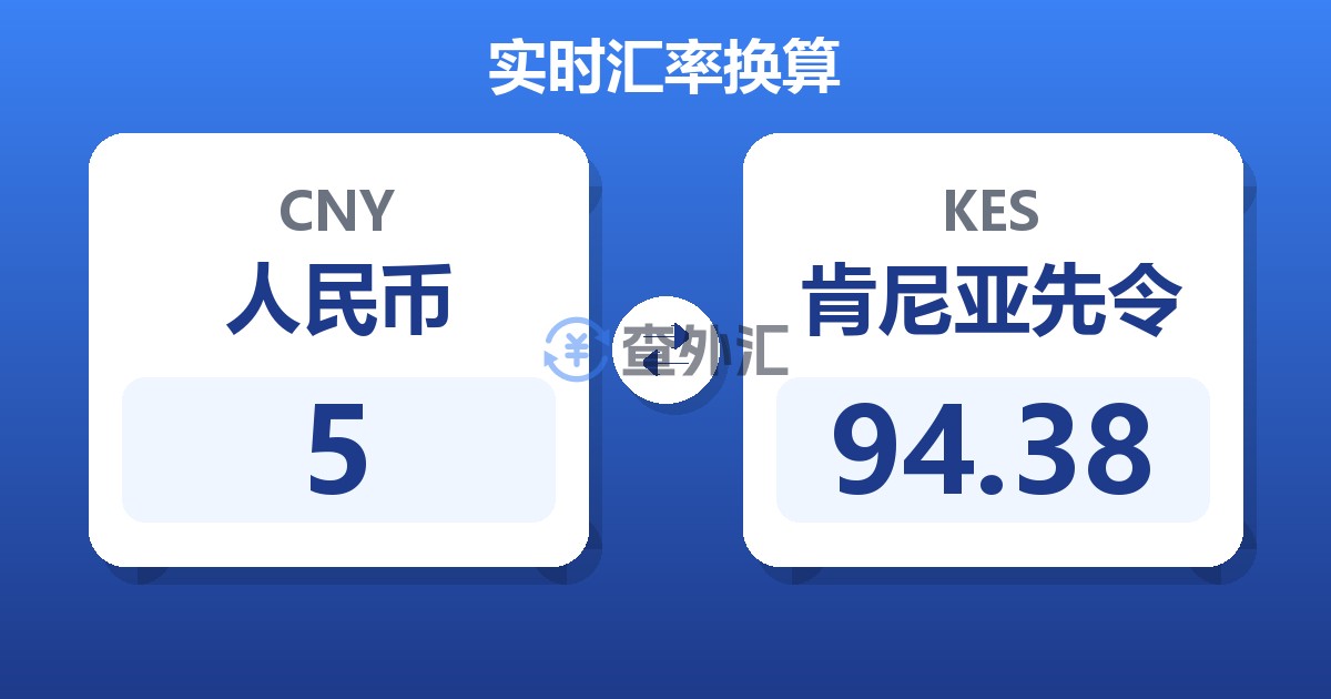 5人民币兑肯尼亚先令