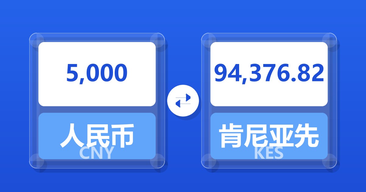 5,000人民币兑肯尼亚先令