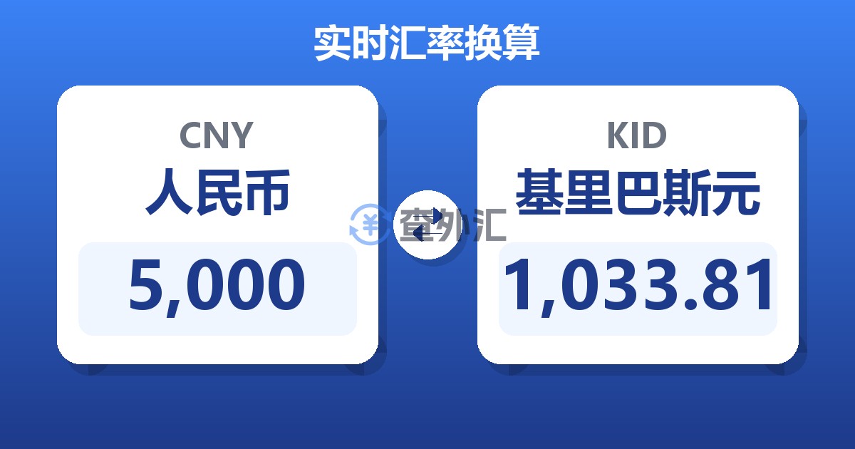 5,000人民币兑基里巴斯元