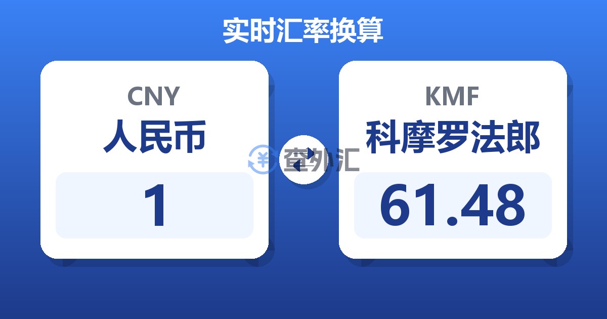 1人民币兑科摩罗法郎