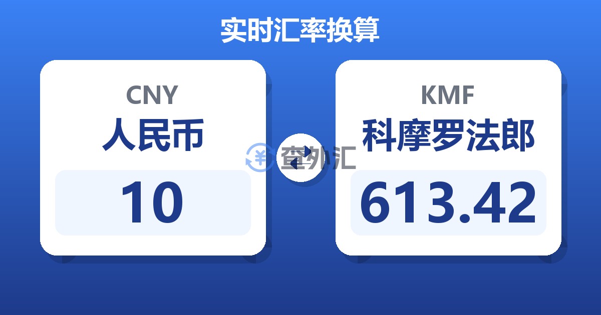 10人民币兑科摩罗法郎