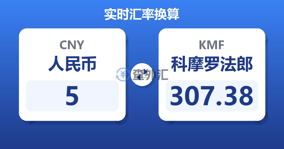 5人民币兑科摩罗法郎