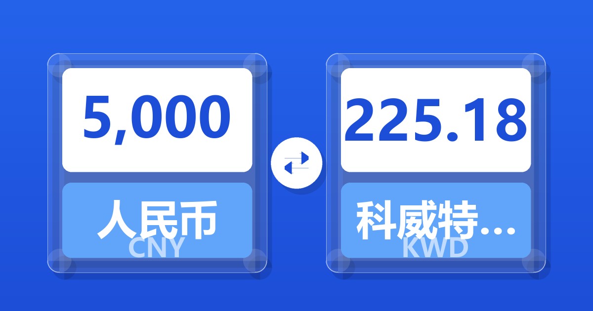 5,000人民币兑科威特第纳尔