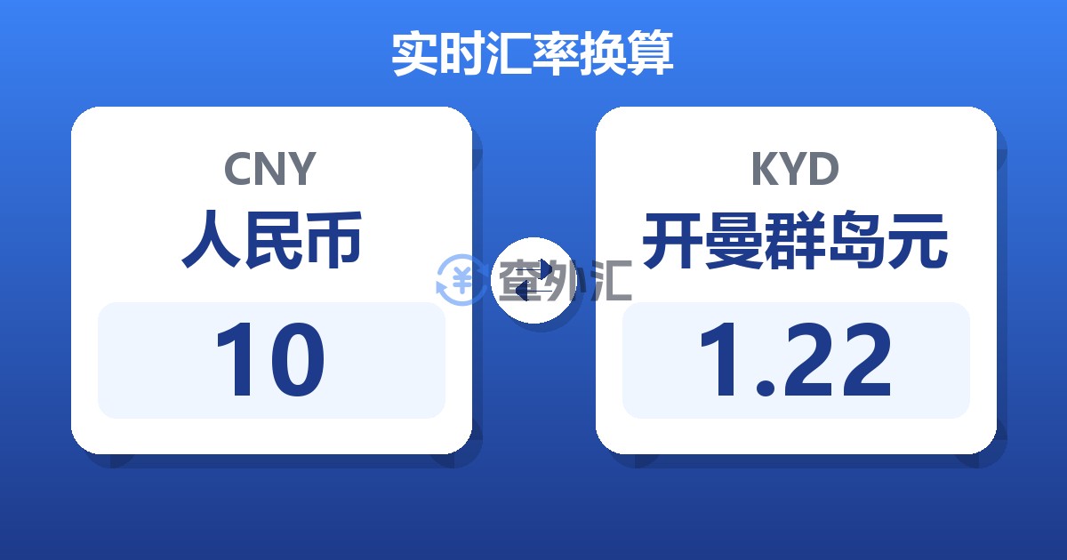 10人民币兑开曼群岛元
