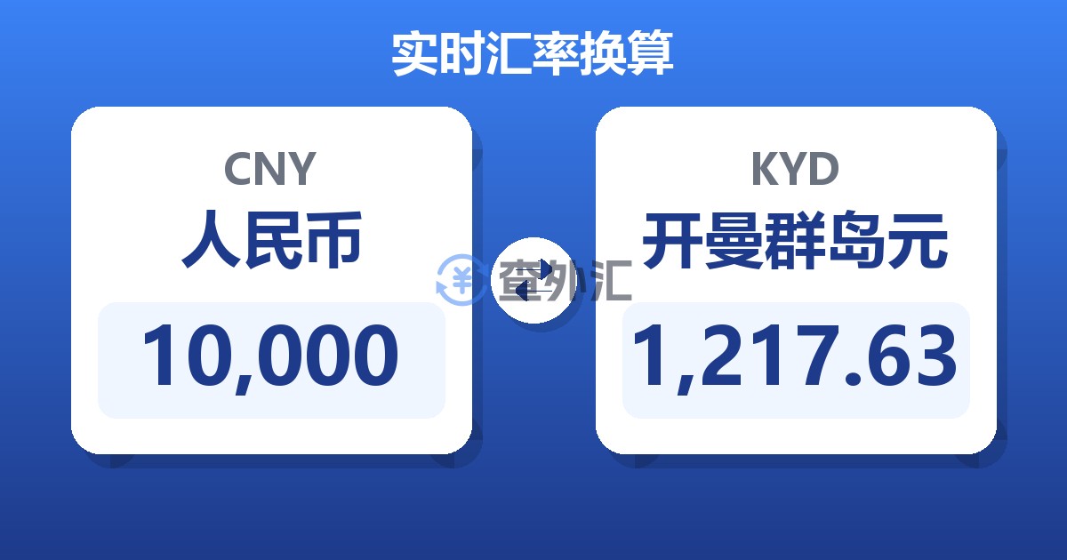 10,000人民币兑开曼群岛元