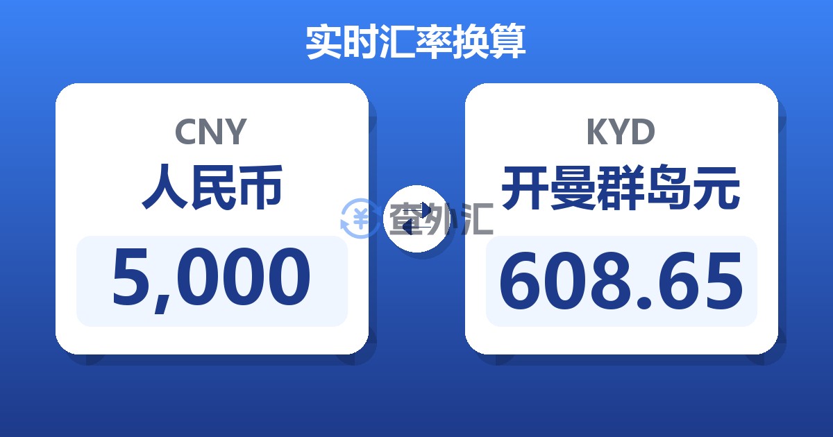 5,000人民币兑开曼群岛元