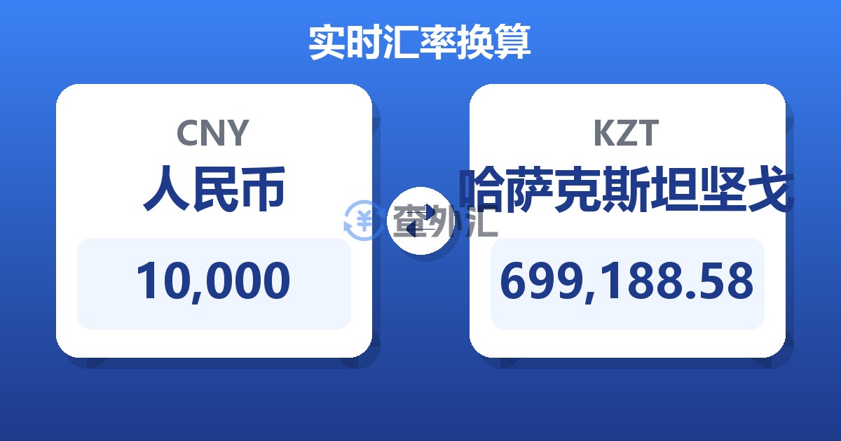 10,000人民币兑哈萨克斯坦坚戈