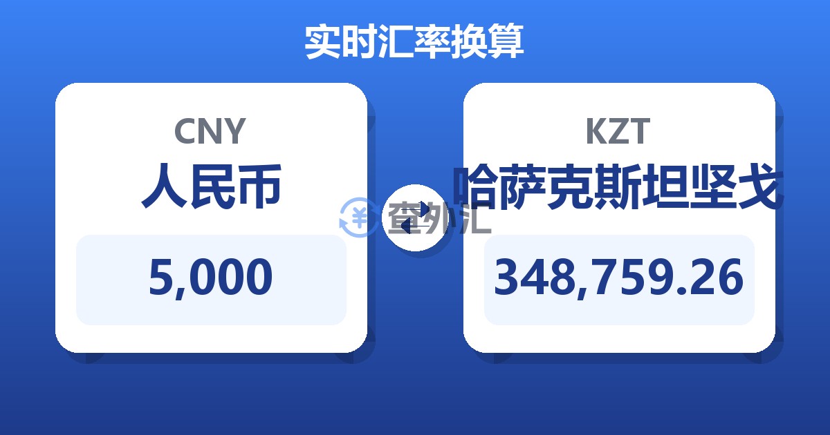 5,000人民币兑哈萨克斯坦坚戈