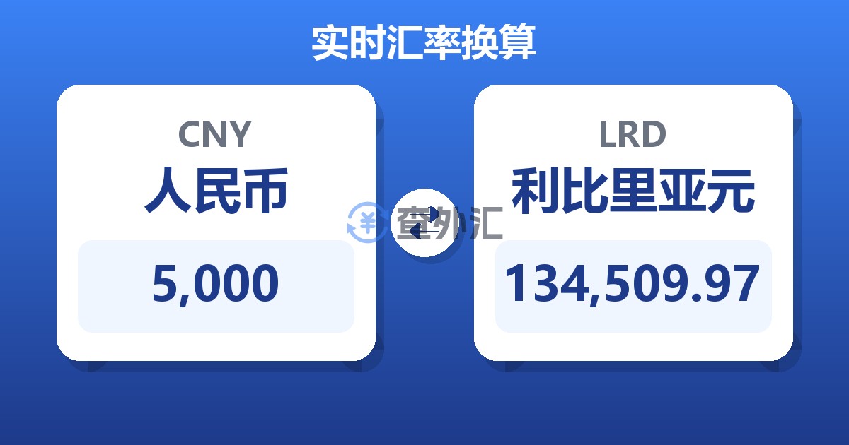 5,000人民币兑利比里亚元