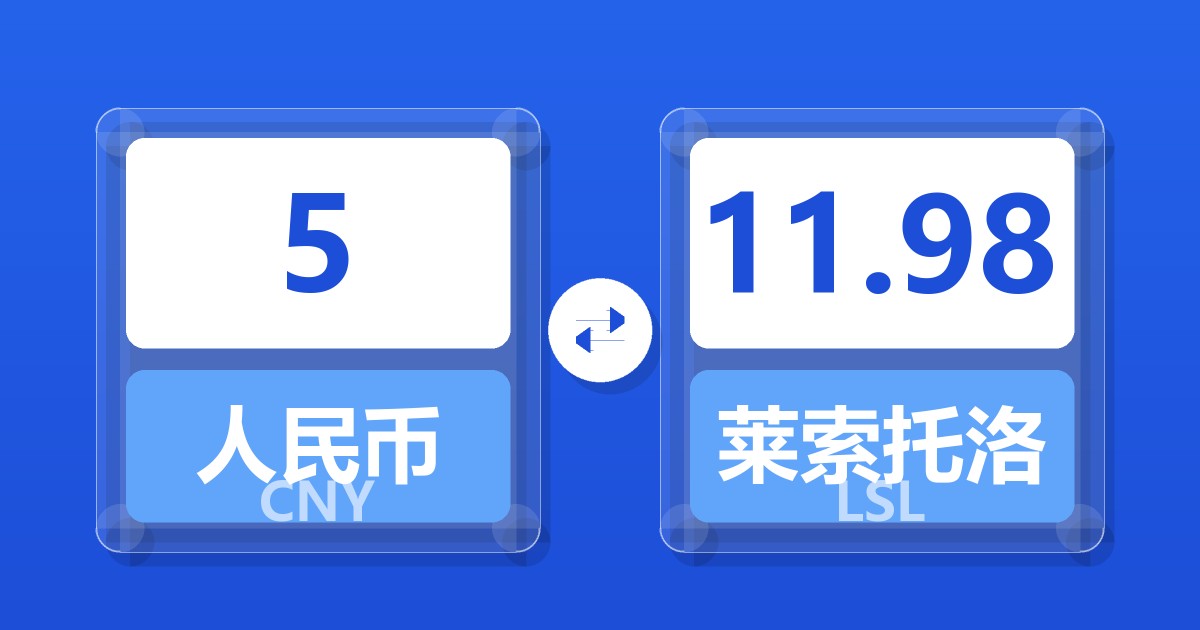 5人民币兑莱索托洛蒂