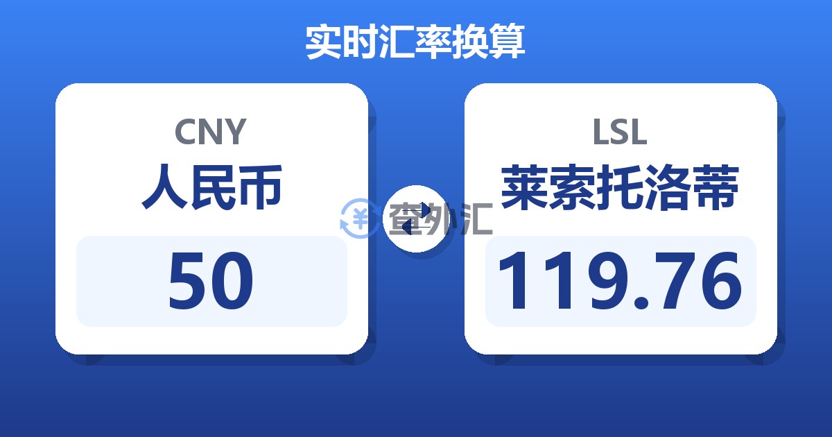50人民币兑莱索托洛蒂