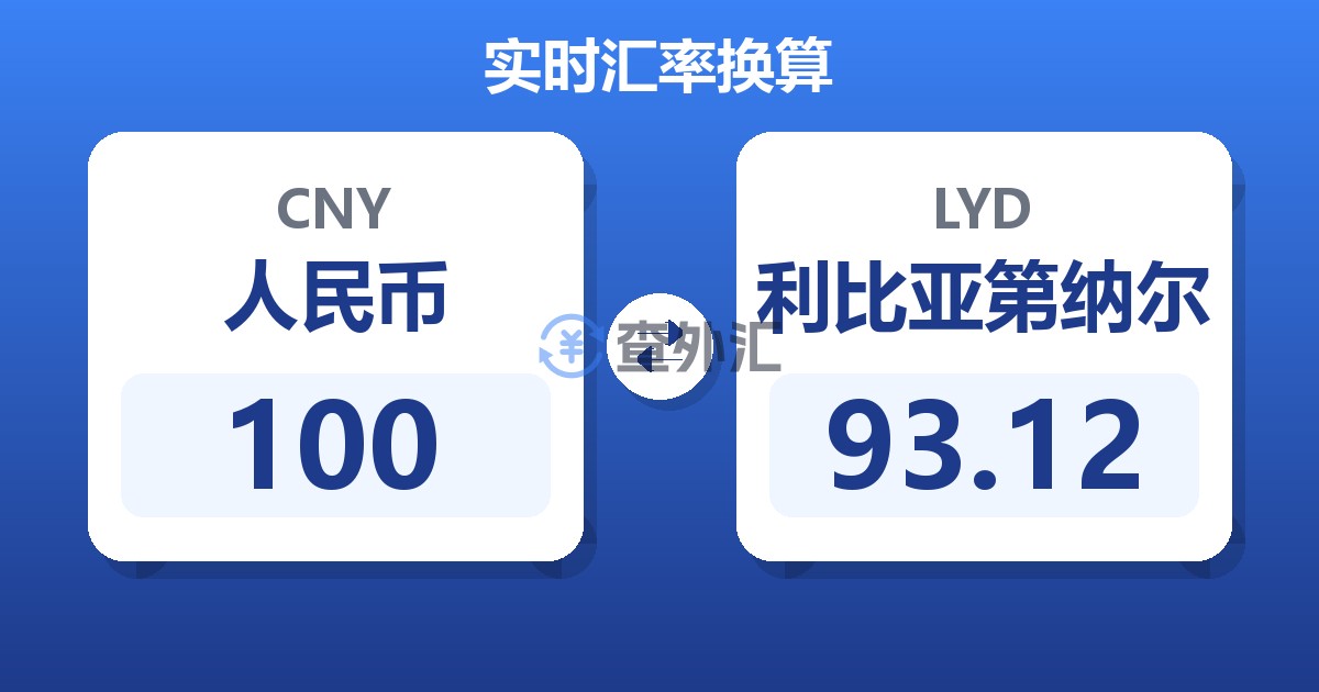 100人民币兑利比亚第纳尔