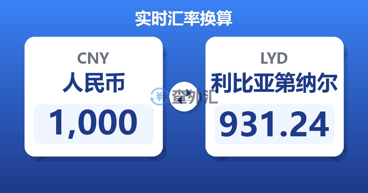 1,000人民币兑利比亚第纳尔