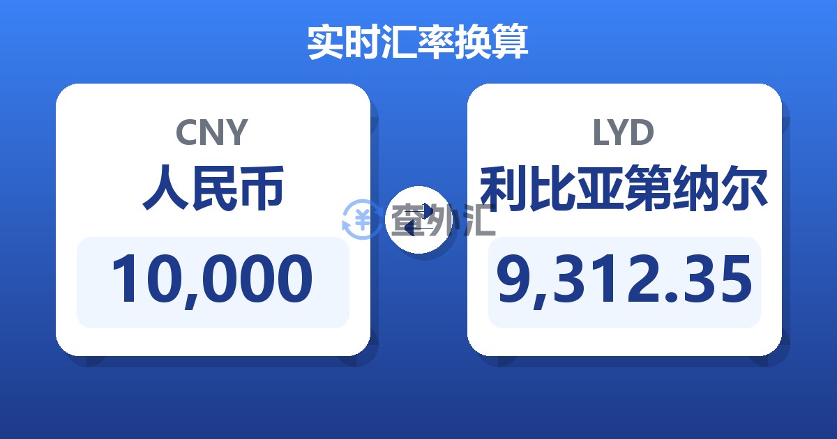 10,000人民币兑利比亚第纳尔