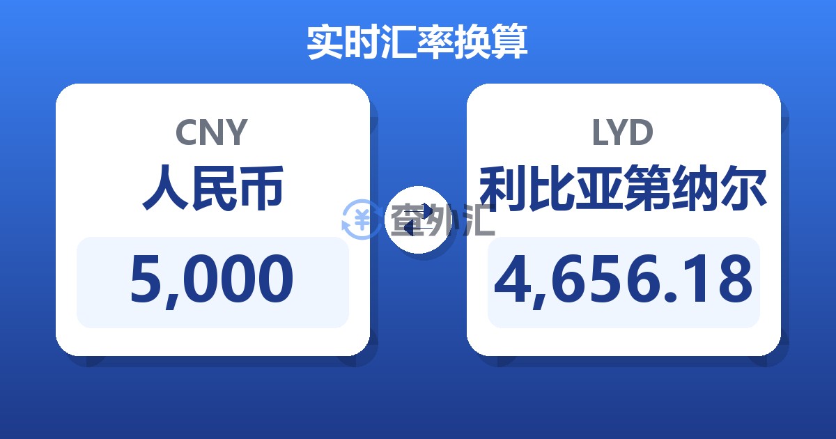 5,000人民币兑利比亚第纳尔