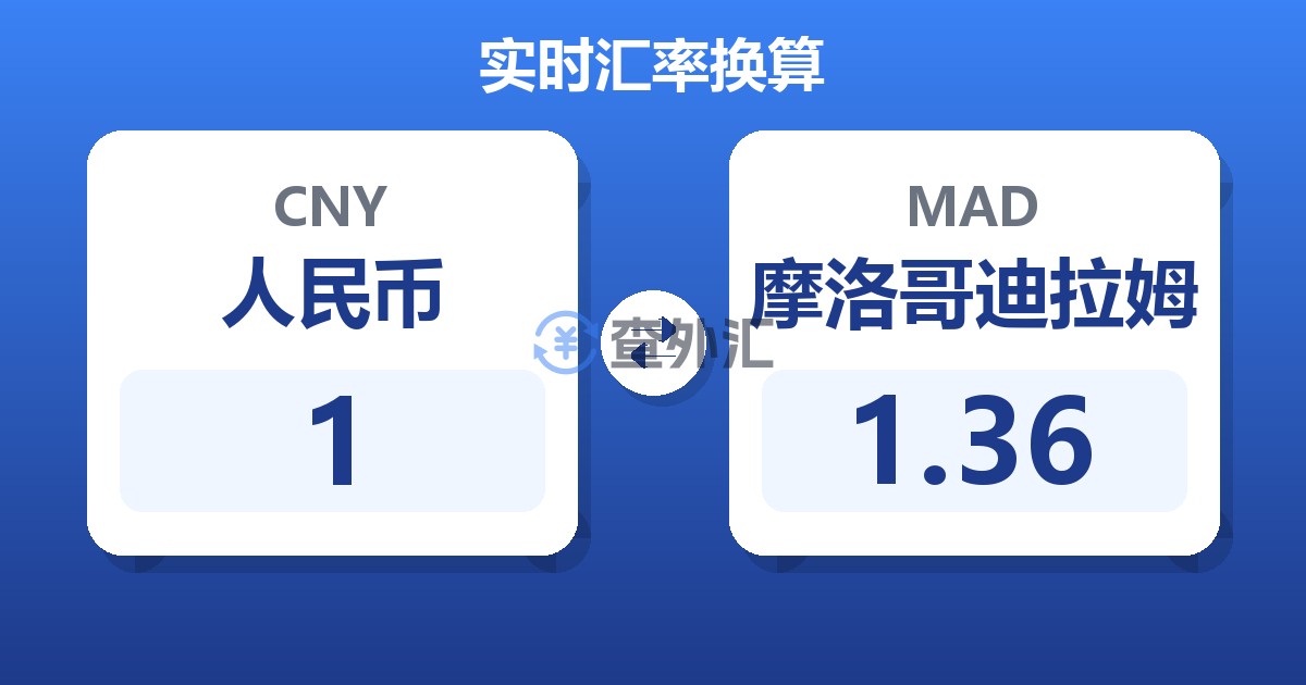 1人民币兑摩洛哥迪拉姆