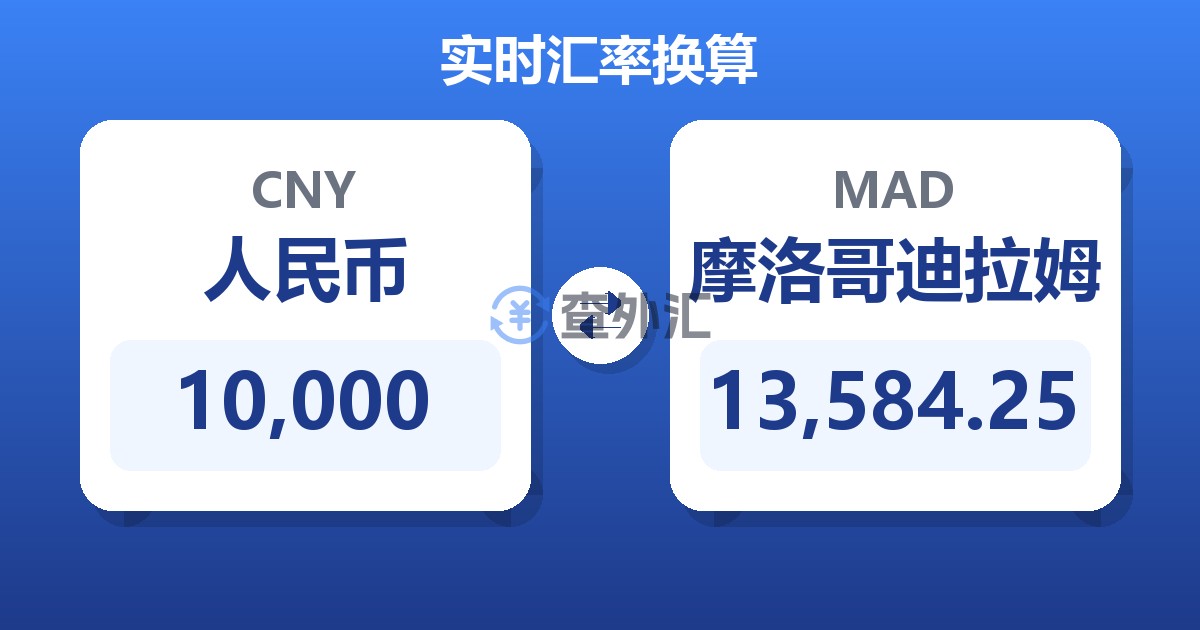 10,000人民币兑摩洛哥迪拉姆