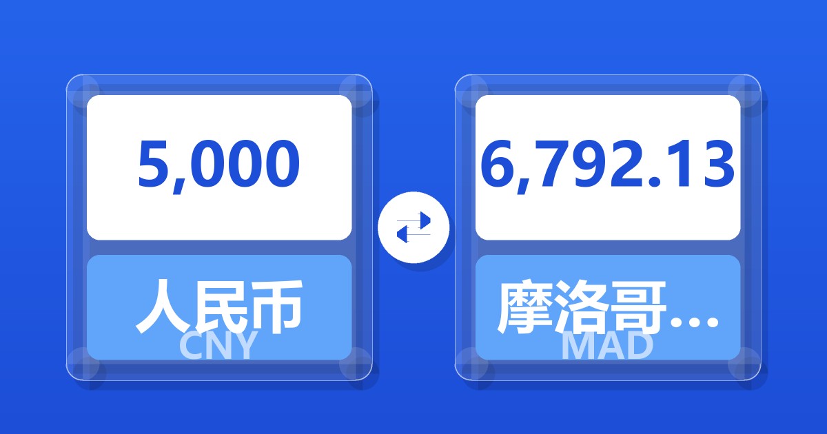 5,000人民币兑摩洛哥迪拉姆