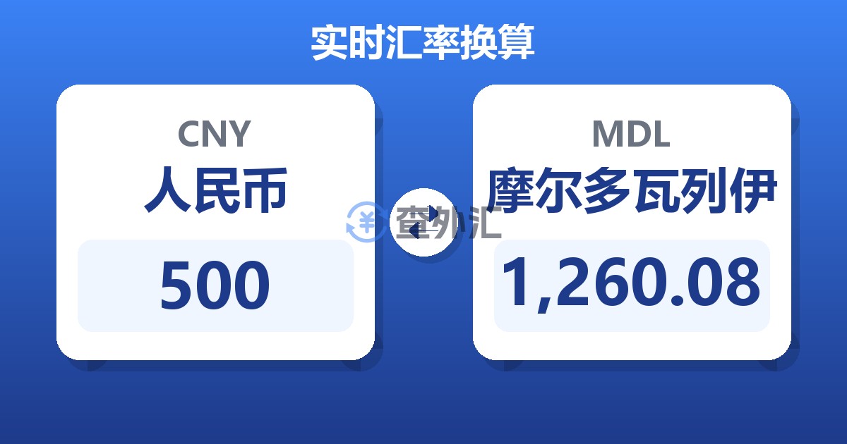 500人民币兑摩尔多瓦列伊