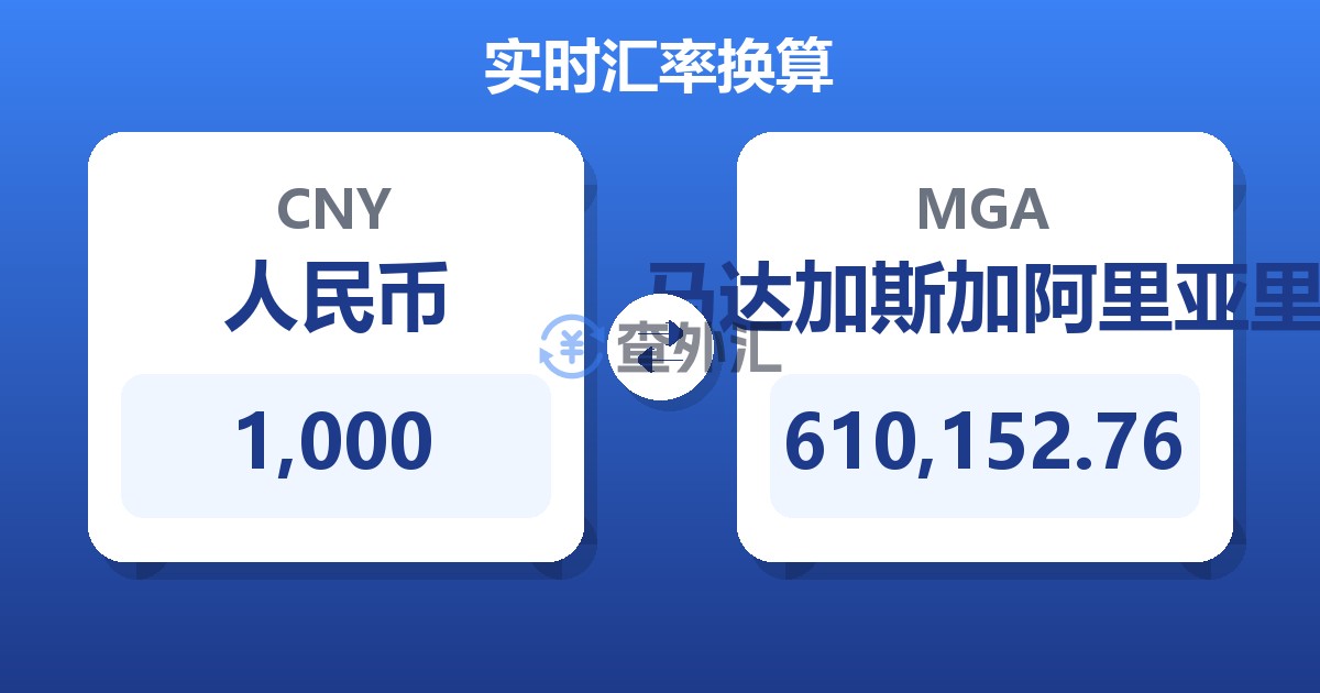 1,000人民币兑马达加斯加阿里亚里