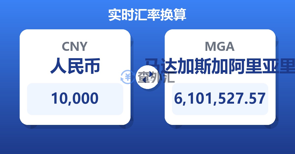 10,000人民币兑马达加斯加阿里亚里