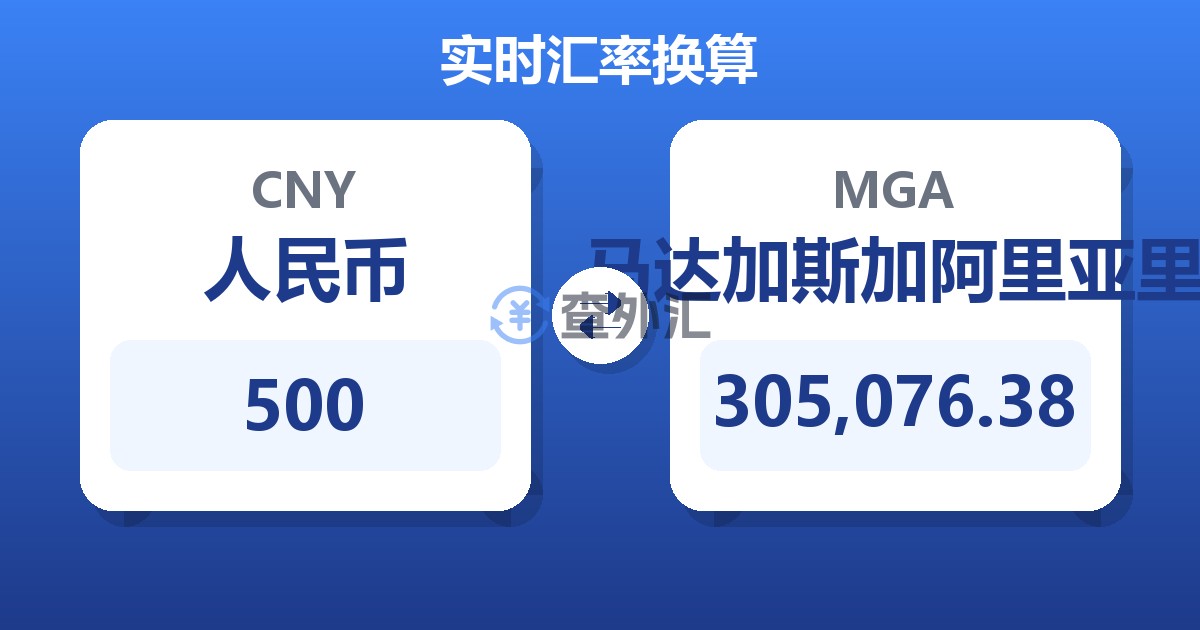 500人民币兑马达加斯加阿里亚里