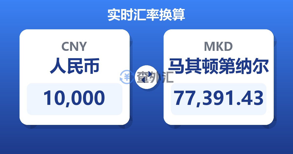 10,000人民币兑马其顿第纳尔