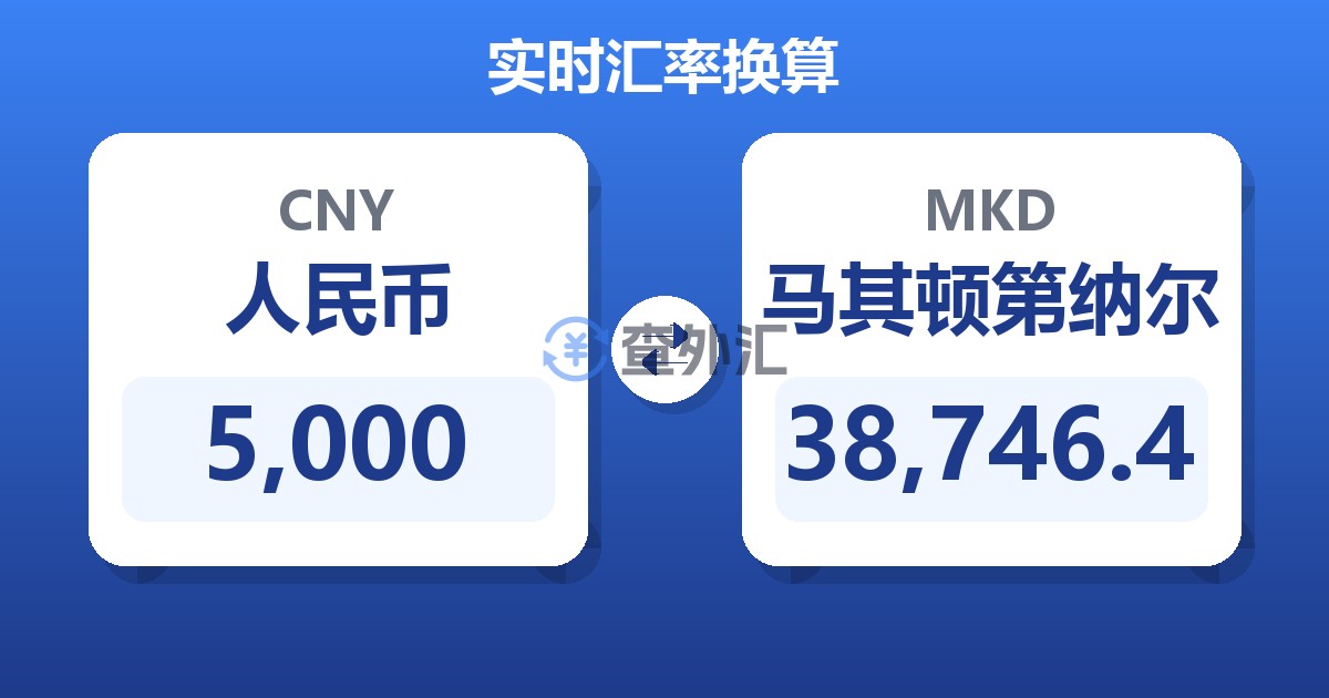 5,000人民币兑马其顿第纳尔