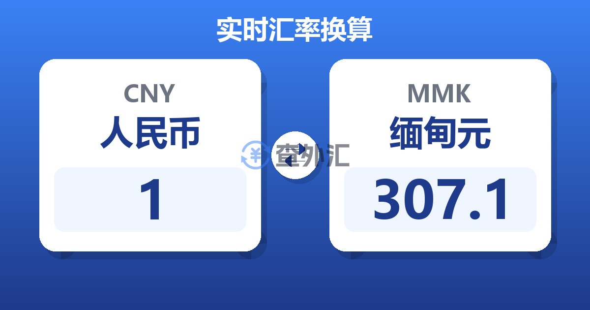 1人民币兑缅甸元