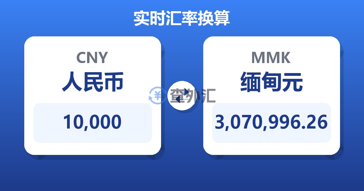 10,000人民币兑缅甸元