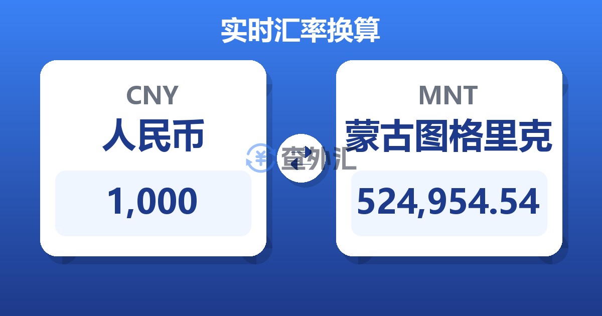 1,000人民币兑蒙古图格里克