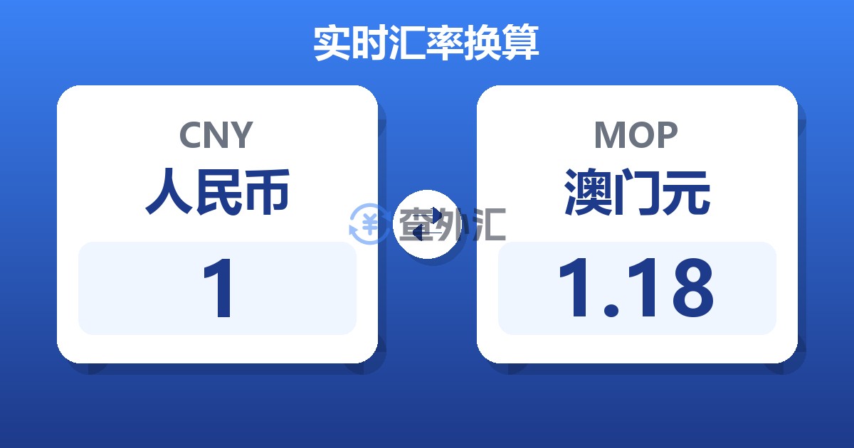 1人民币兑澳门元