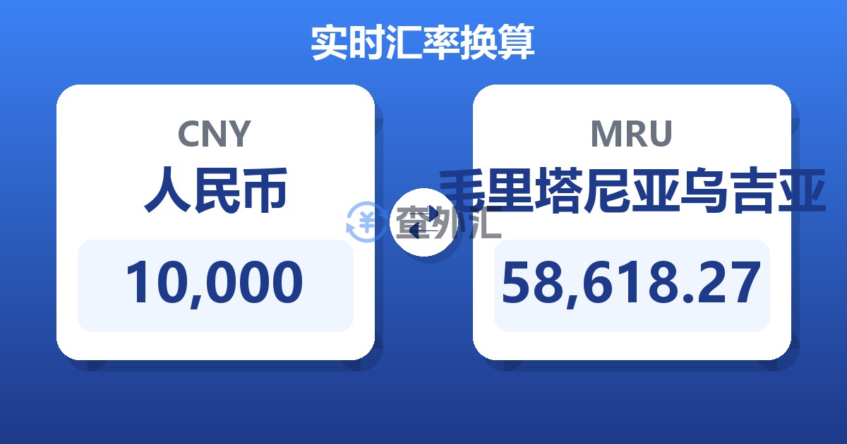 10,000人民币兑毛里塔尼亚乌吉亚