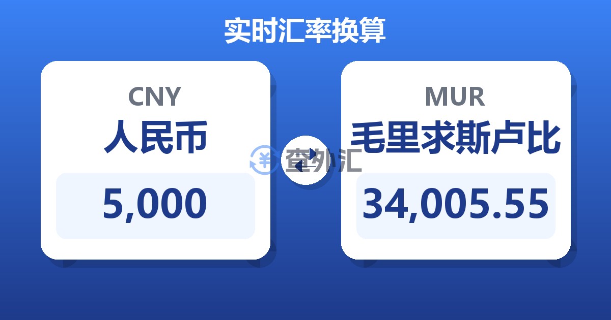 5,000人民币兑毛里求斯卢比