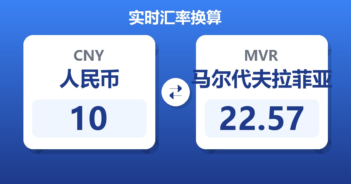 10人民币兑马尔代夫拉菲亚