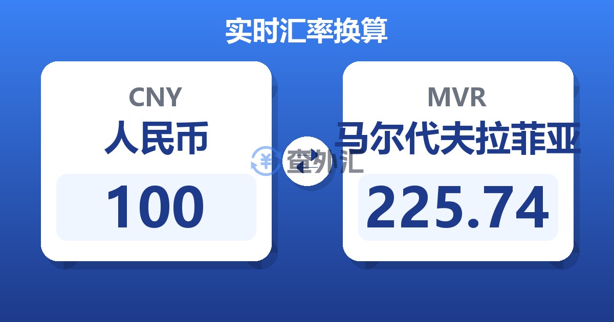 100人民币兑马尔代夫拉菲亚