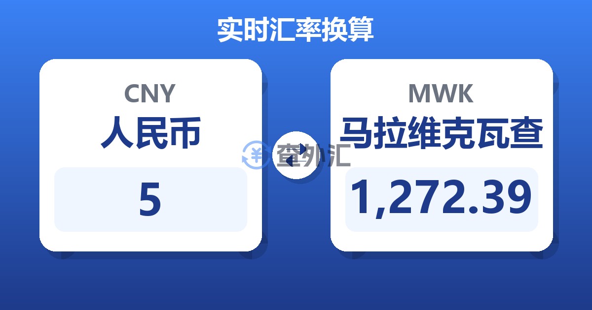 5人民币兑马拉维克瓦查