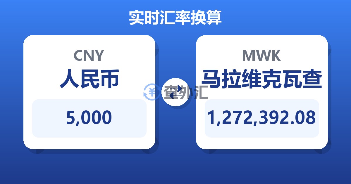 5,000人民币兑马拉维克瓦查
