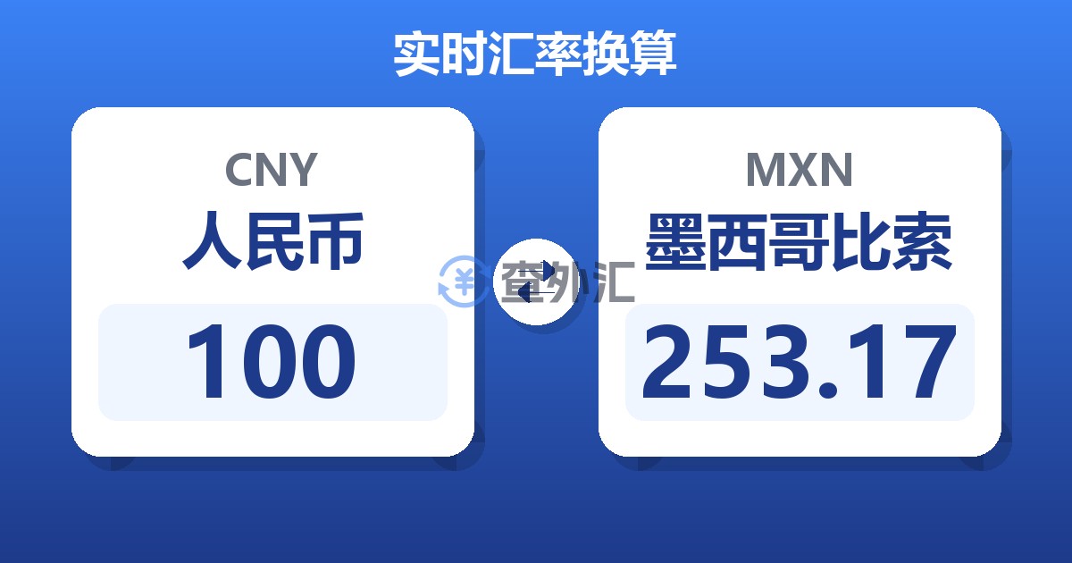 100人民币兑墨西哥比索