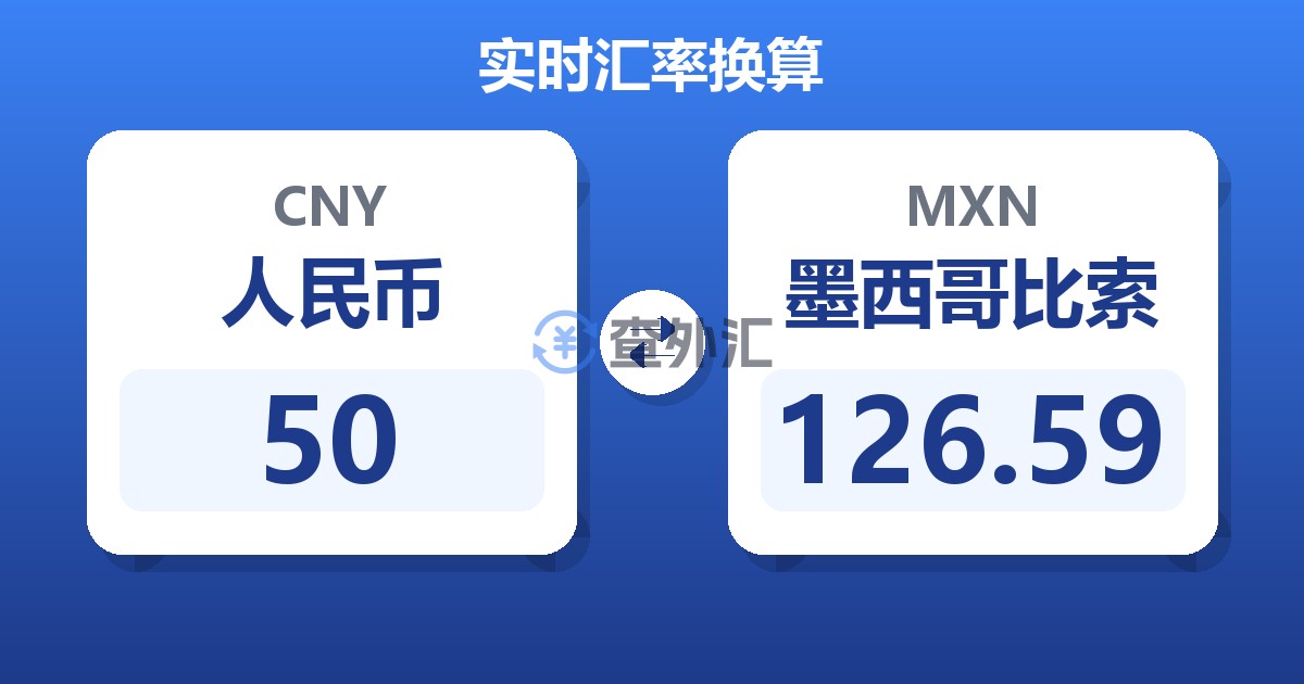 50人民币兑墨西哥比索