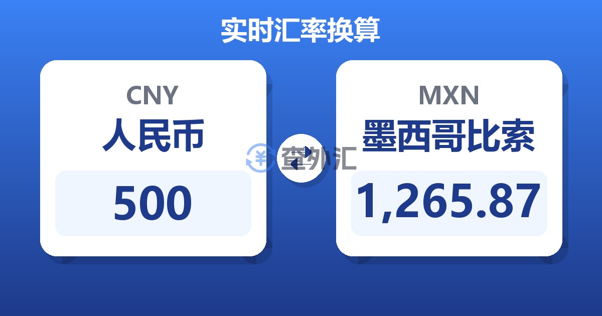 500人民币兑墨西哥比索
