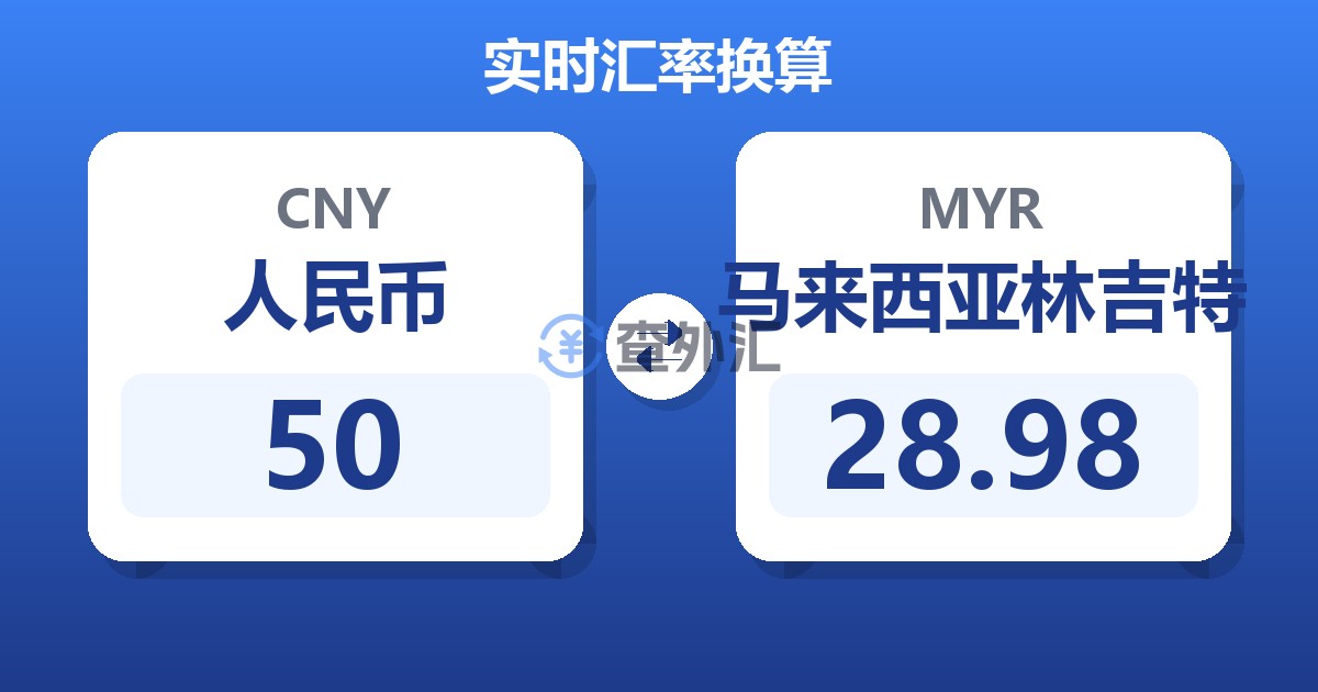 50人民币兑马来西亚林吉特