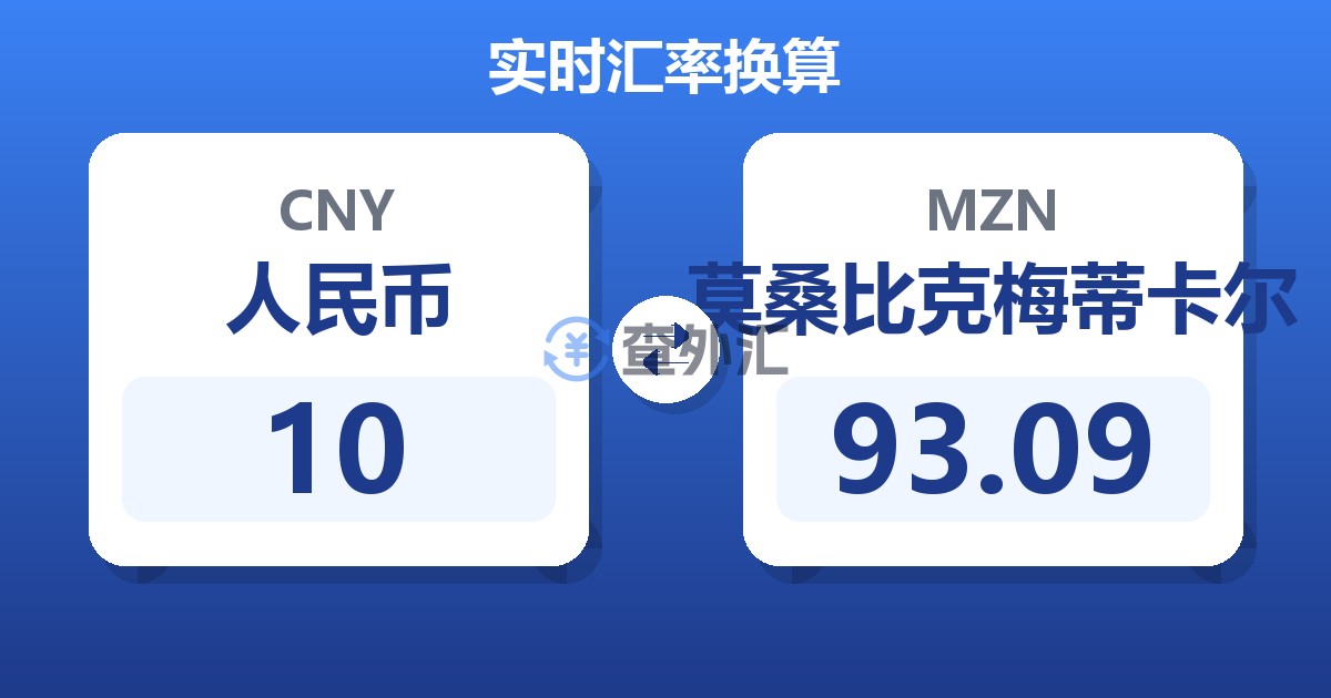 10人民币兑莫桑比克梅蒂卡尔